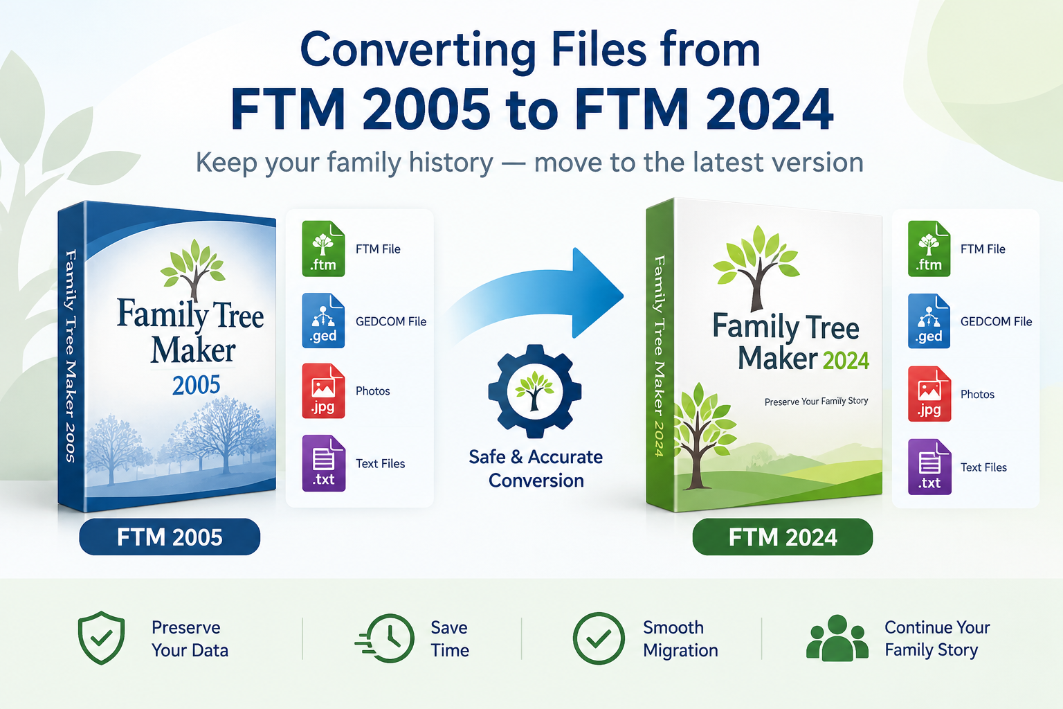 Converting files from Family Tree Maker 2005 to FTM 2024